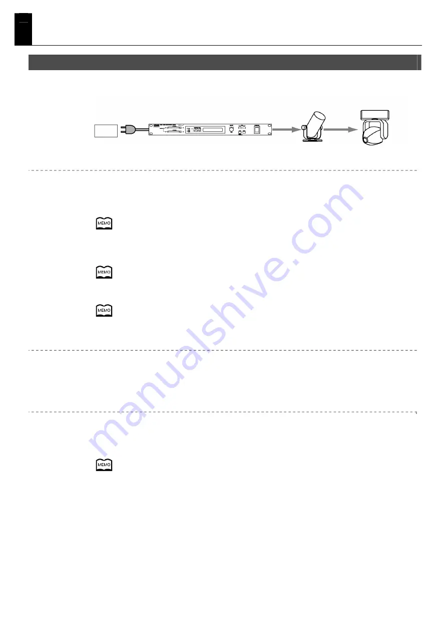 Ushio UDMR Owner'S Manual Download Page 15