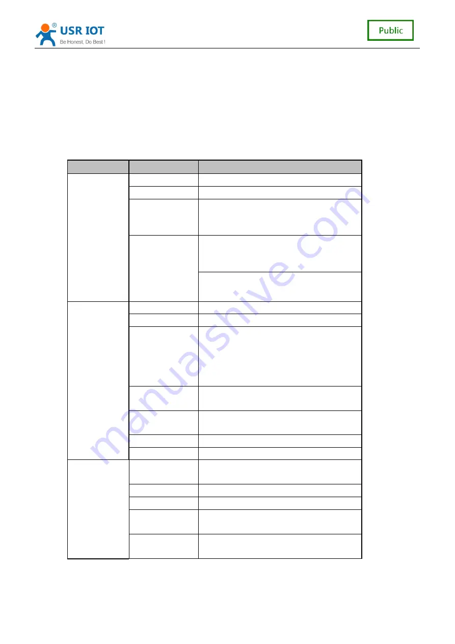 USR IOT USR-C321 User Manual Download Page 4