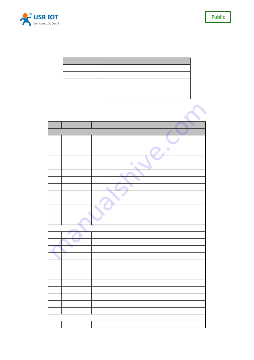 USR IOT USR-C321 User Manual Download Page 30