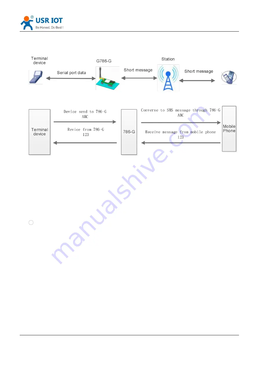 USR IOT USR-G786-G User Manual Download Page 24