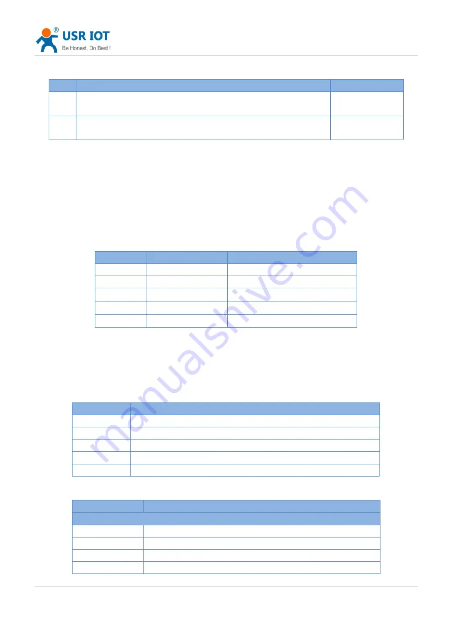 USR IOT USR-G786-G User Manual Download Page 46