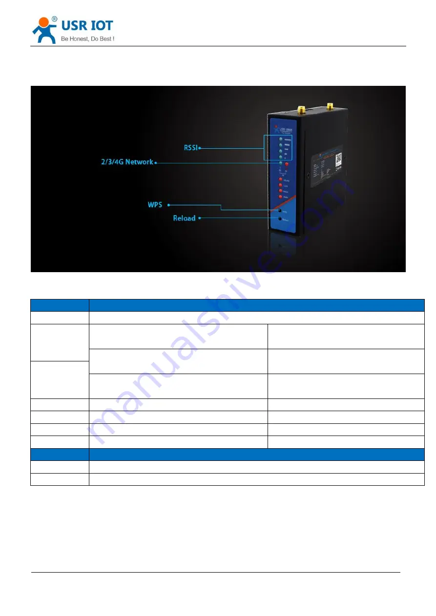 USR IOT USR-G806-AU User Manual Download Page 4