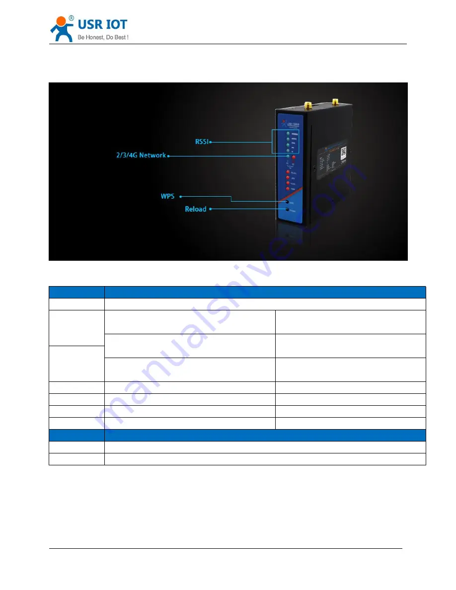 USR IOT USR-G806 User Manual Download Page 7