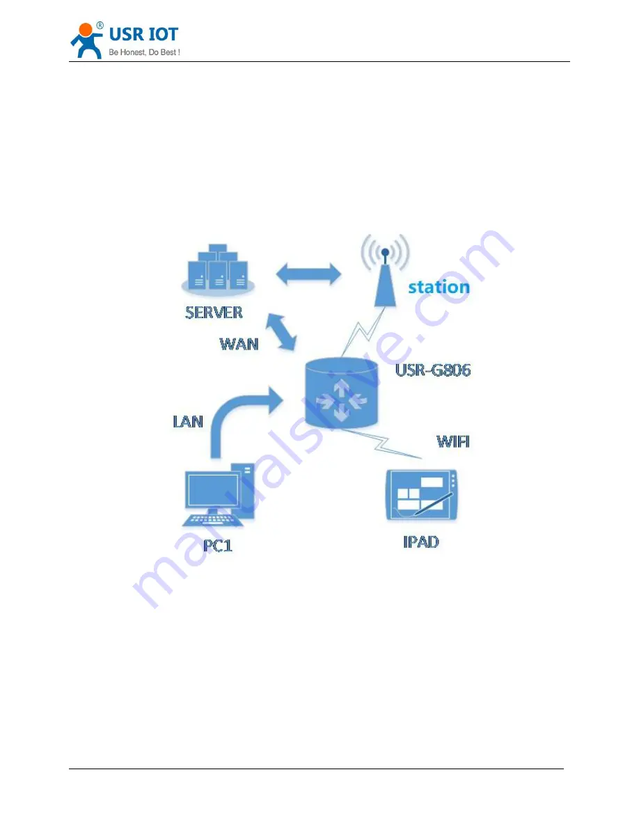 USR IOT USR-G806 User Manual Download Page 12