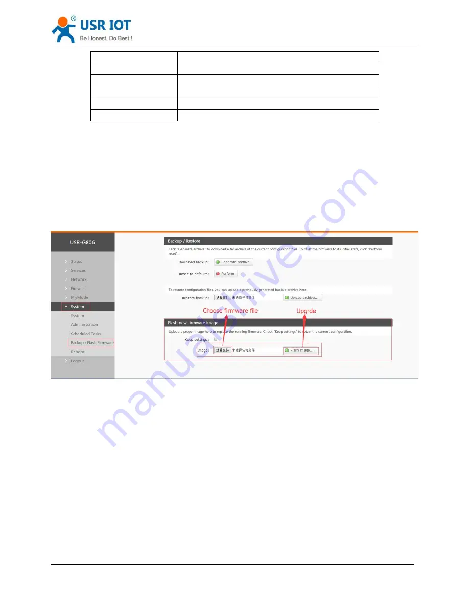 USR IOT USR-G806 User Manual Download Page 16