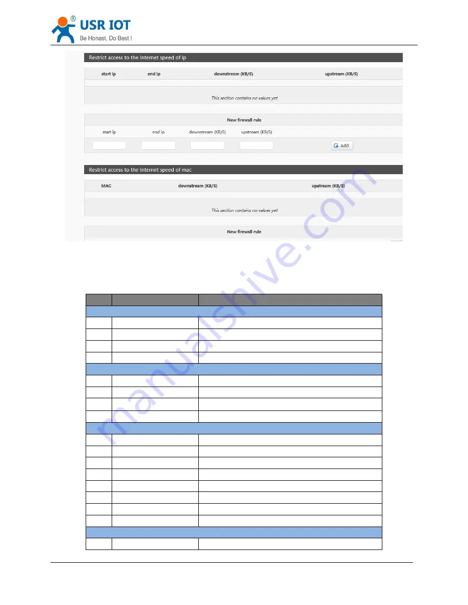 USR IOT USR-G806 User Manual Download Page 46