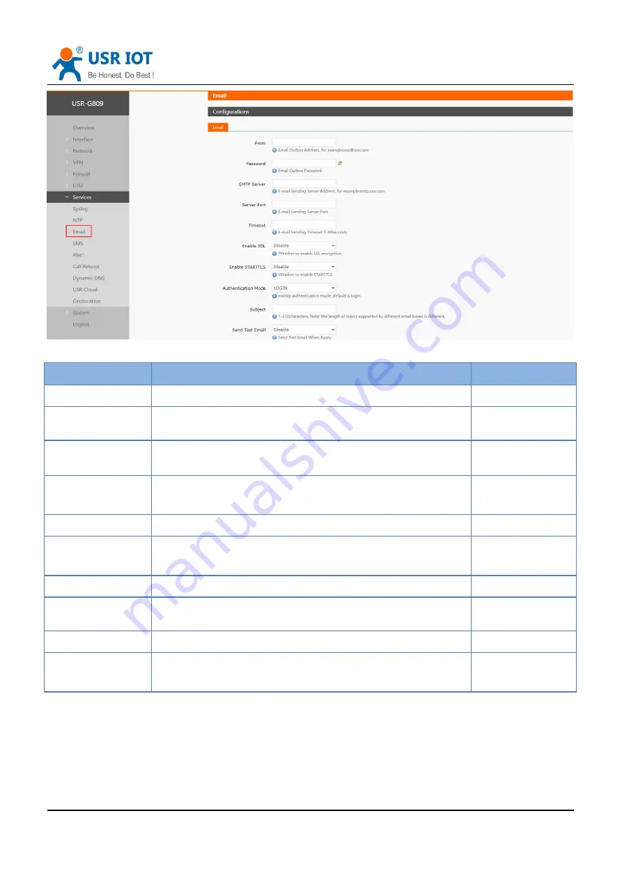 USR IOT USR-G809 User Manual Download Page 79