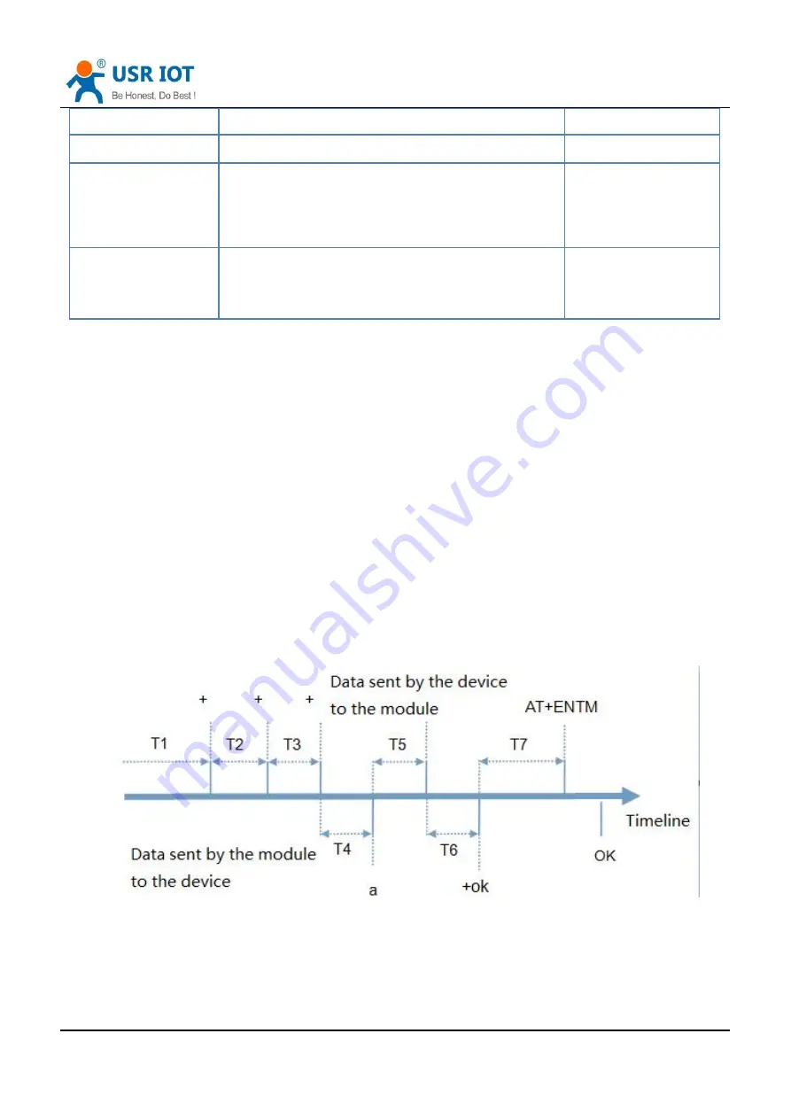 USR IOT USR-G809 User Manual Download Page 97