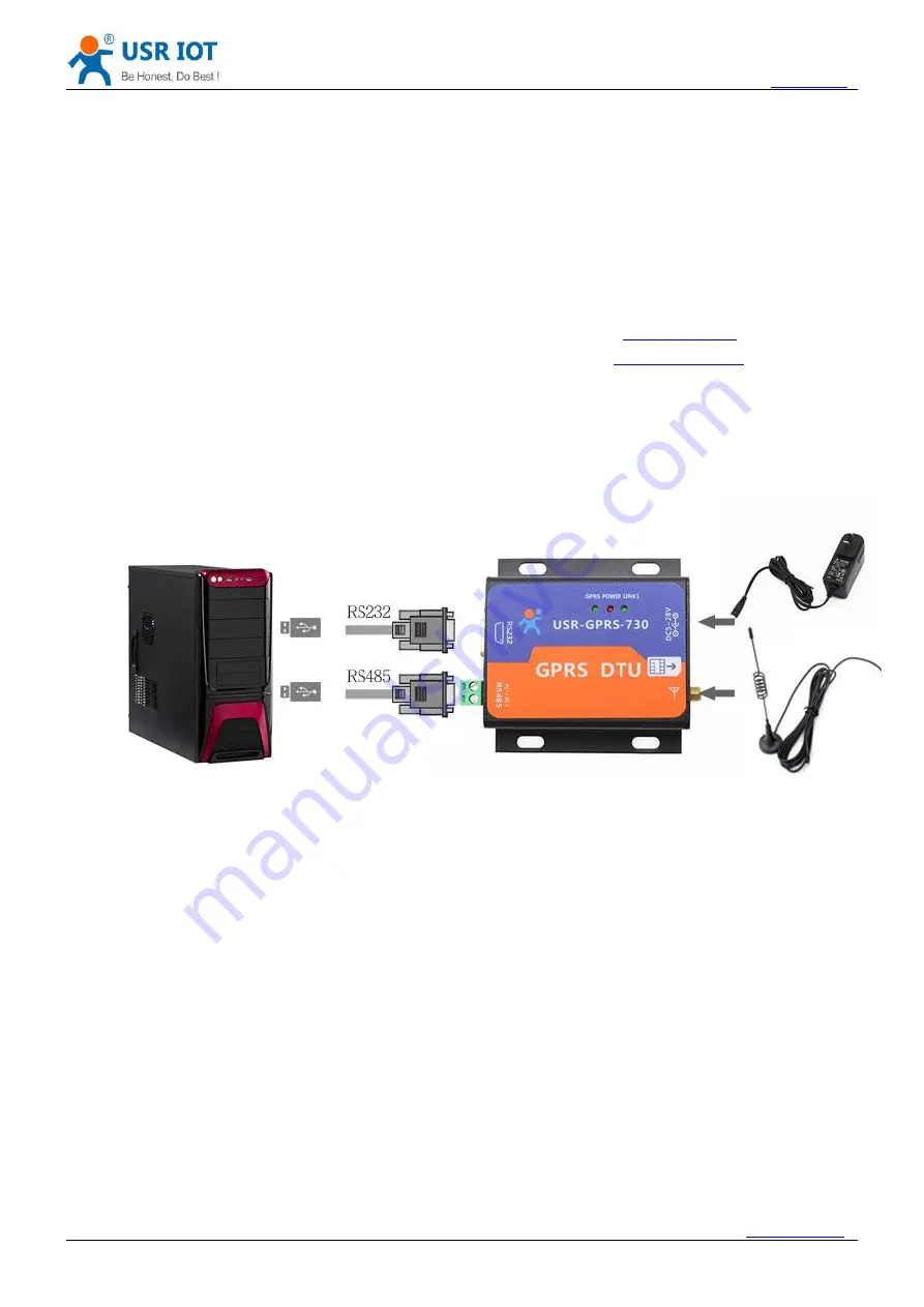 USR IOT USR-GPRS232-730 User Manual Download Page 5