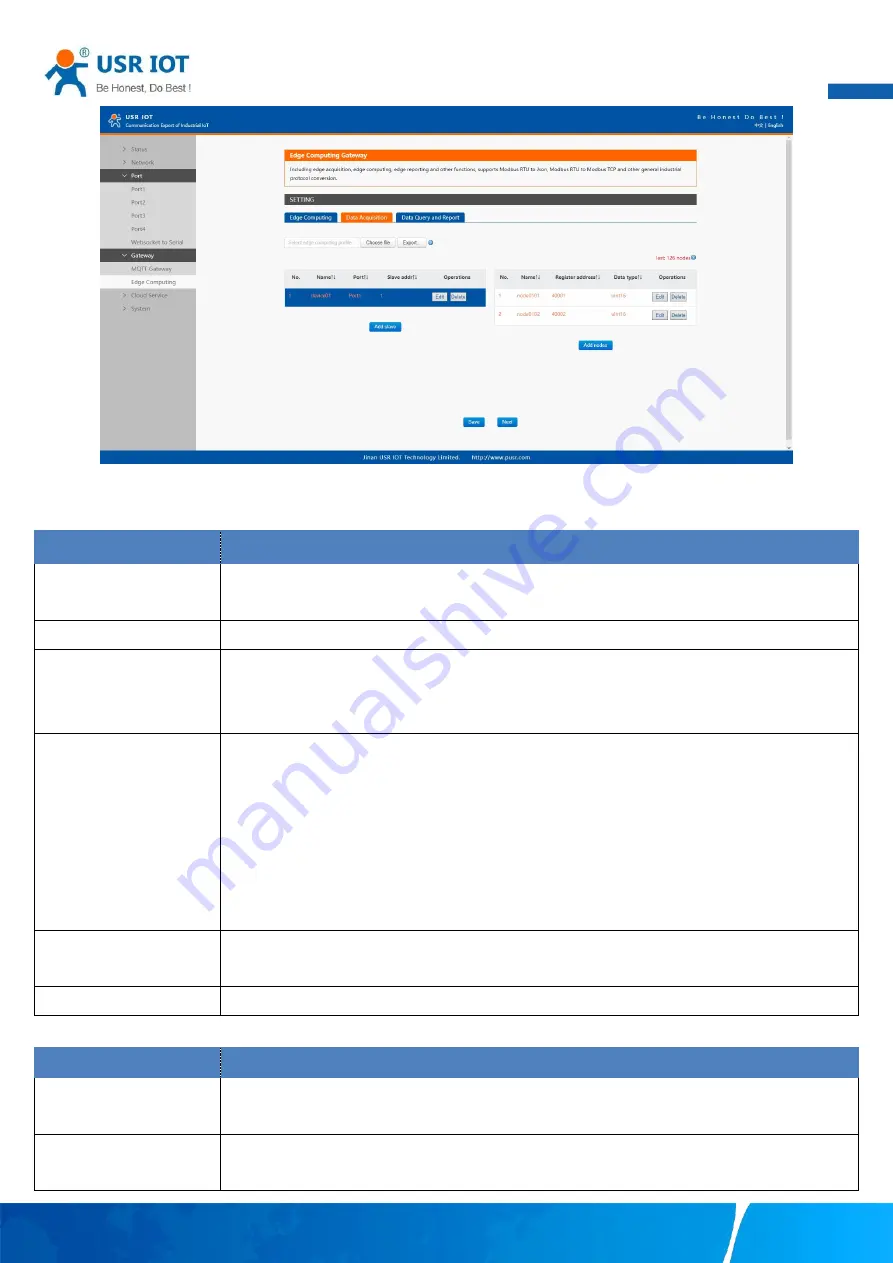 USR IOT USR-N510 User Manual Download Page 38