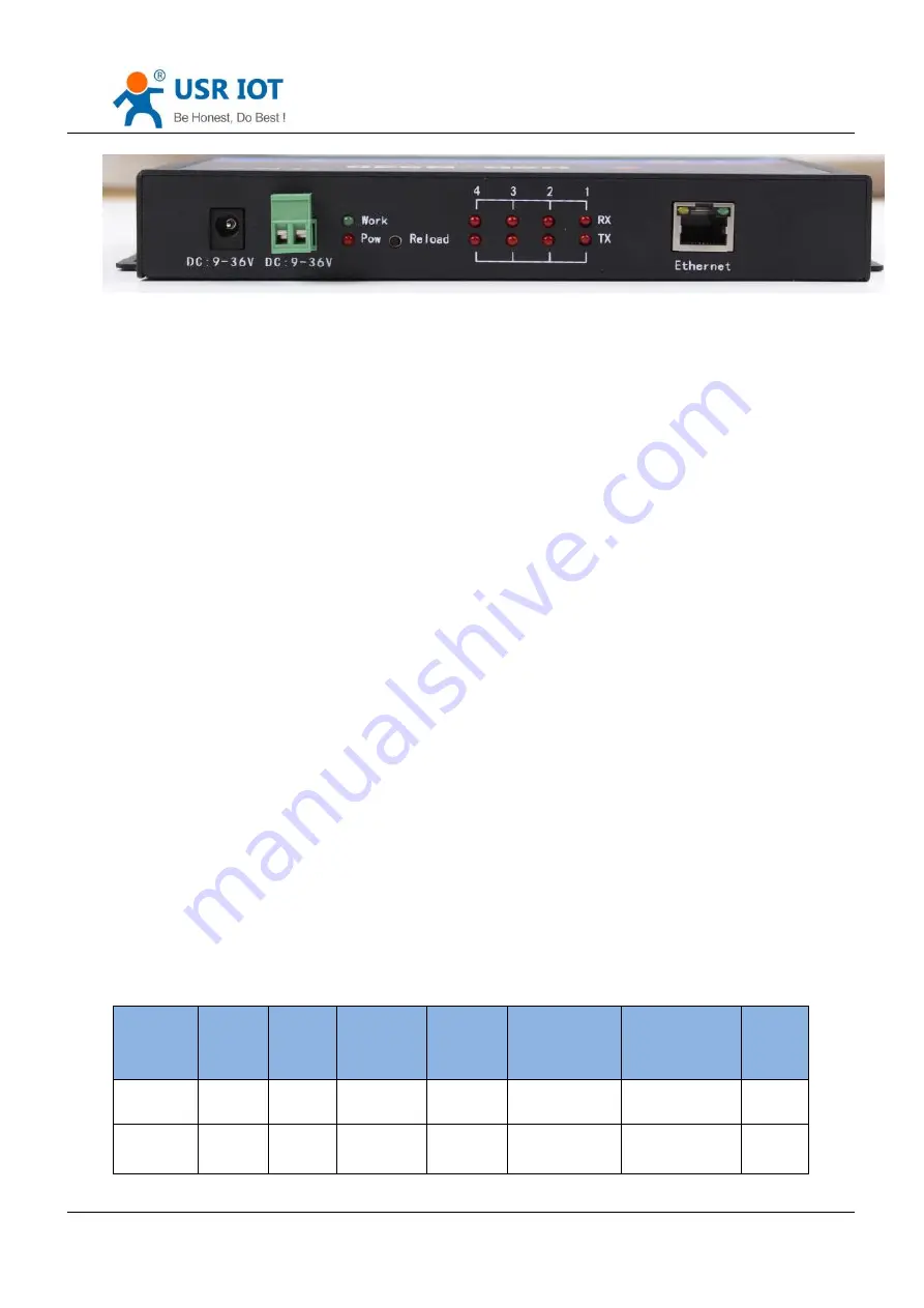 USR IOT USR-N540 User Manual Download Page 53