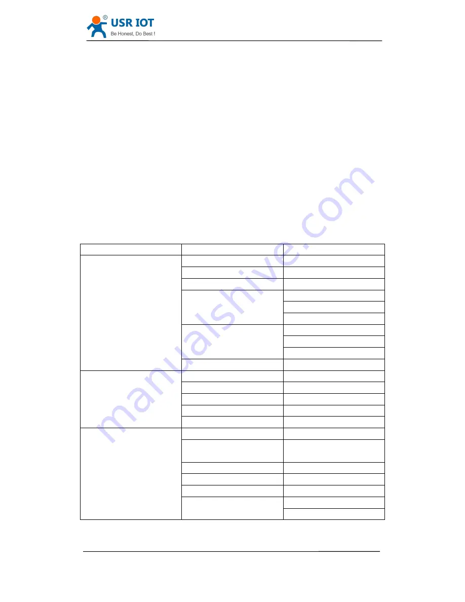 USR IOT USR-S12 User Manual Download Page 3