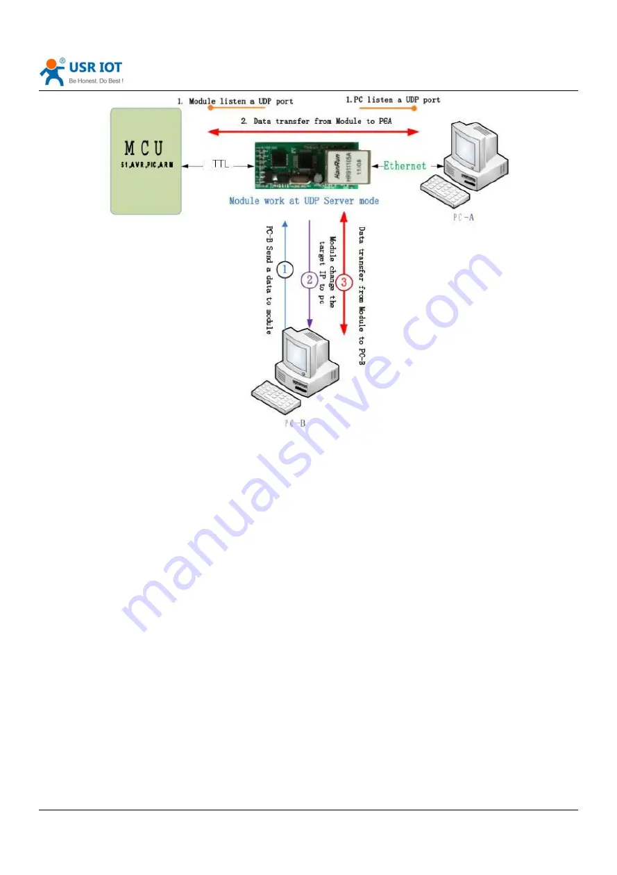 USR IOT USR-TCP232-T2 Скачать руководство пользователя страница 24