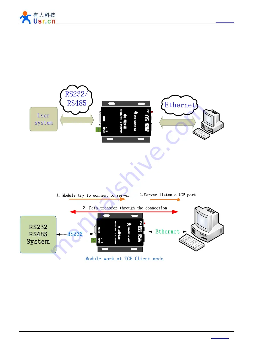 Usr RS232 Скачать руководство пользователя страница 5