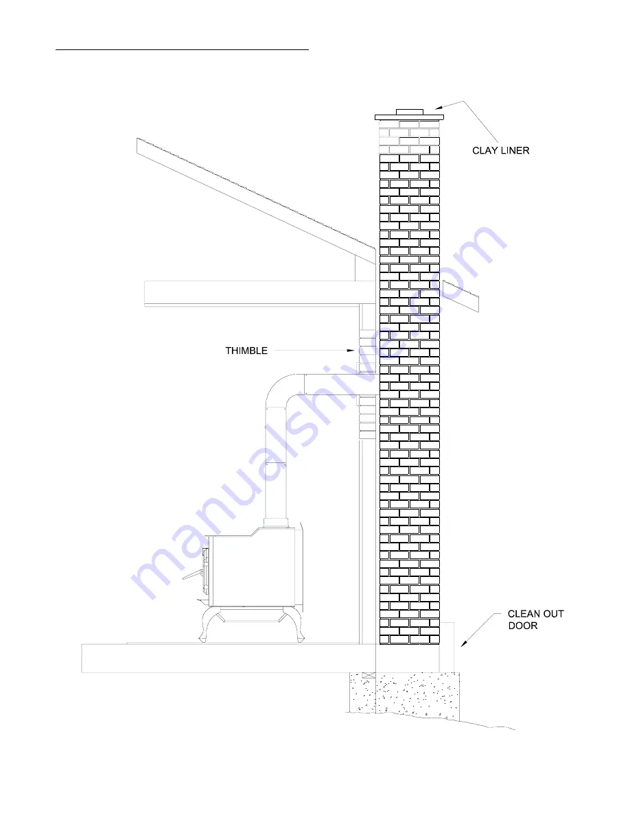 USSC 2015 Owner'S Operation And Instruction Manual Download Page 12