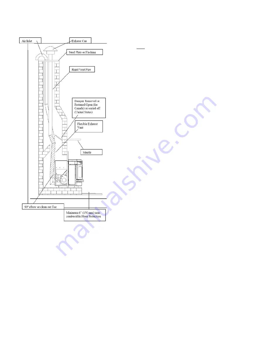 USSC 5660 Installation And Operating Manual Download Page 28