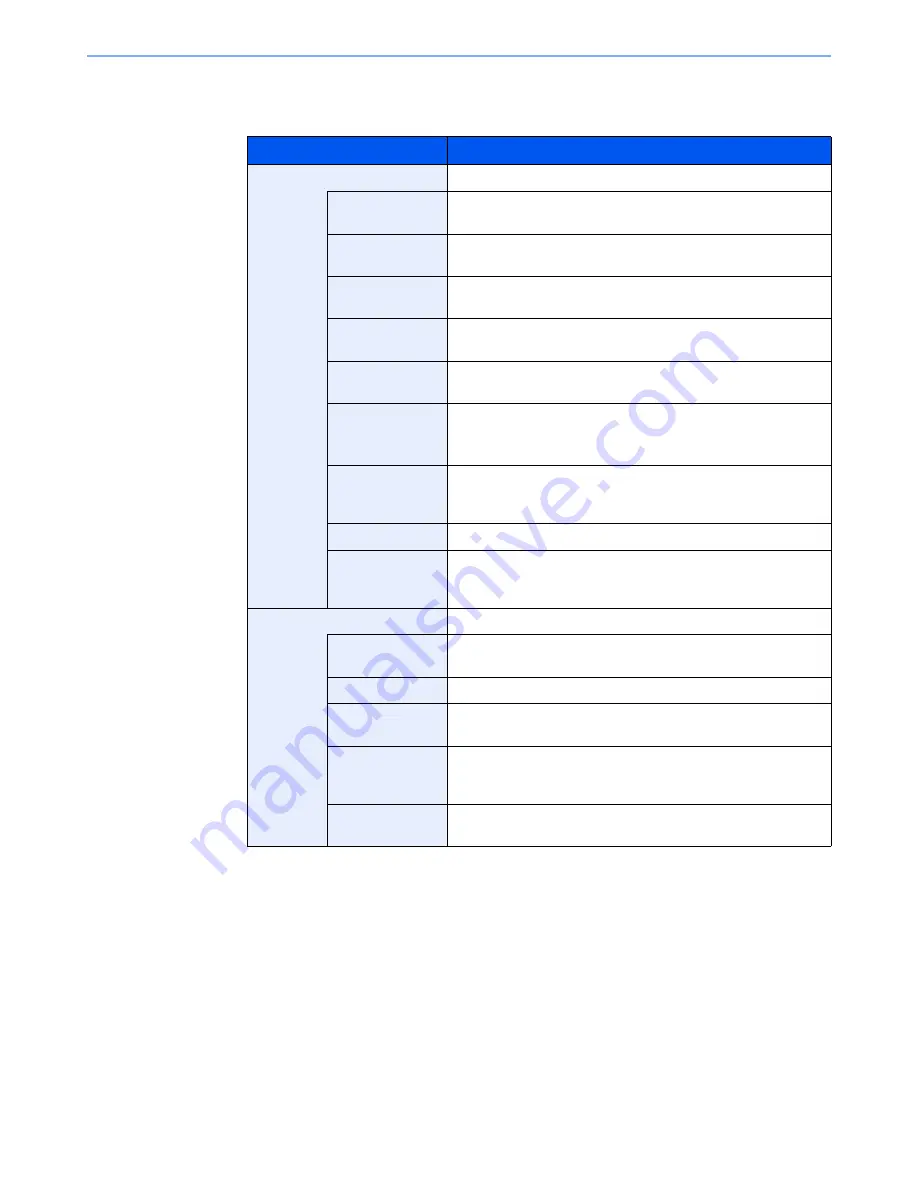 Utax 2500ci User Manual Download Page 102