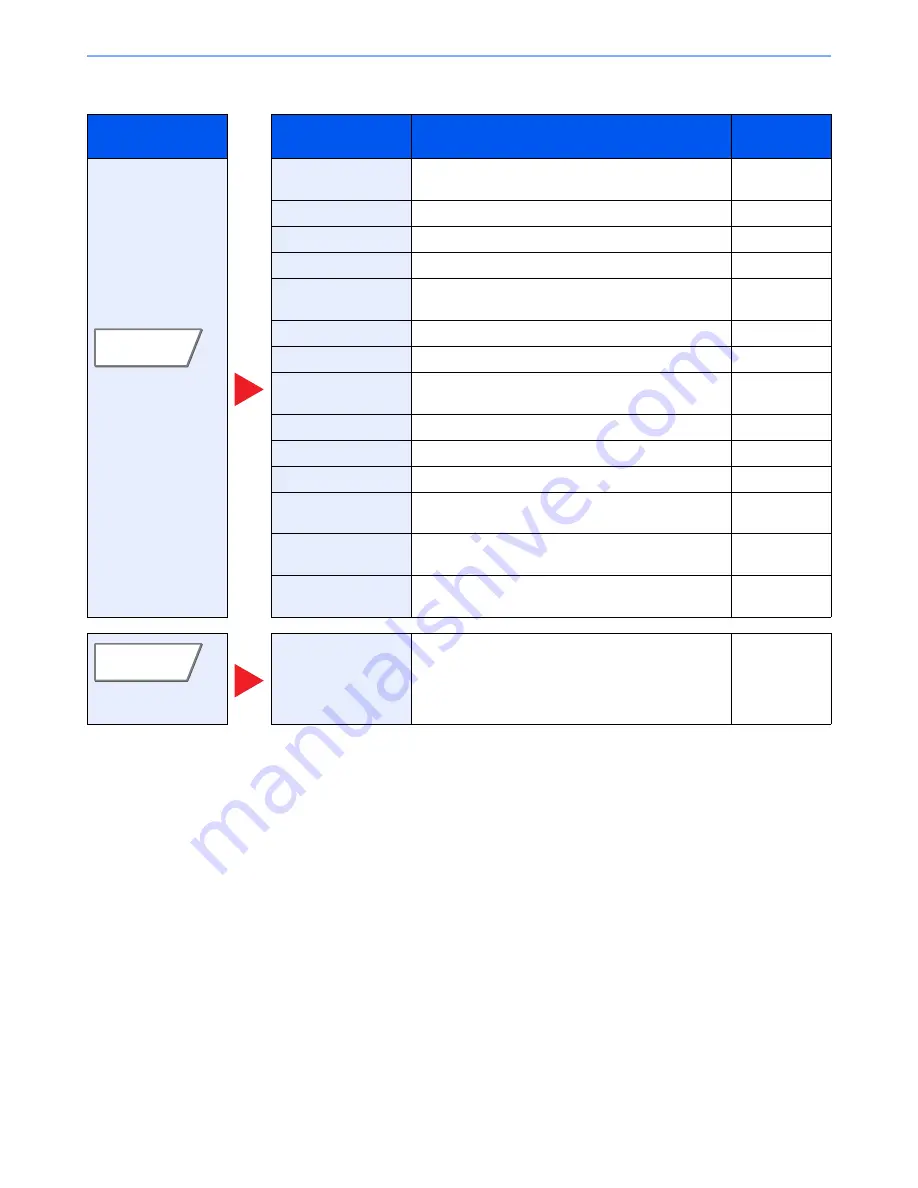 Utax 2500ci User Manual Download Page 257