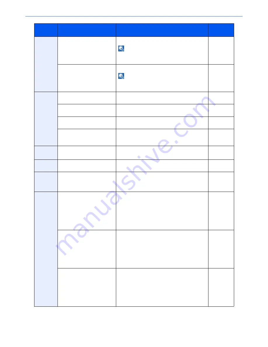 Utax 2500ci User Manual Download Page 465