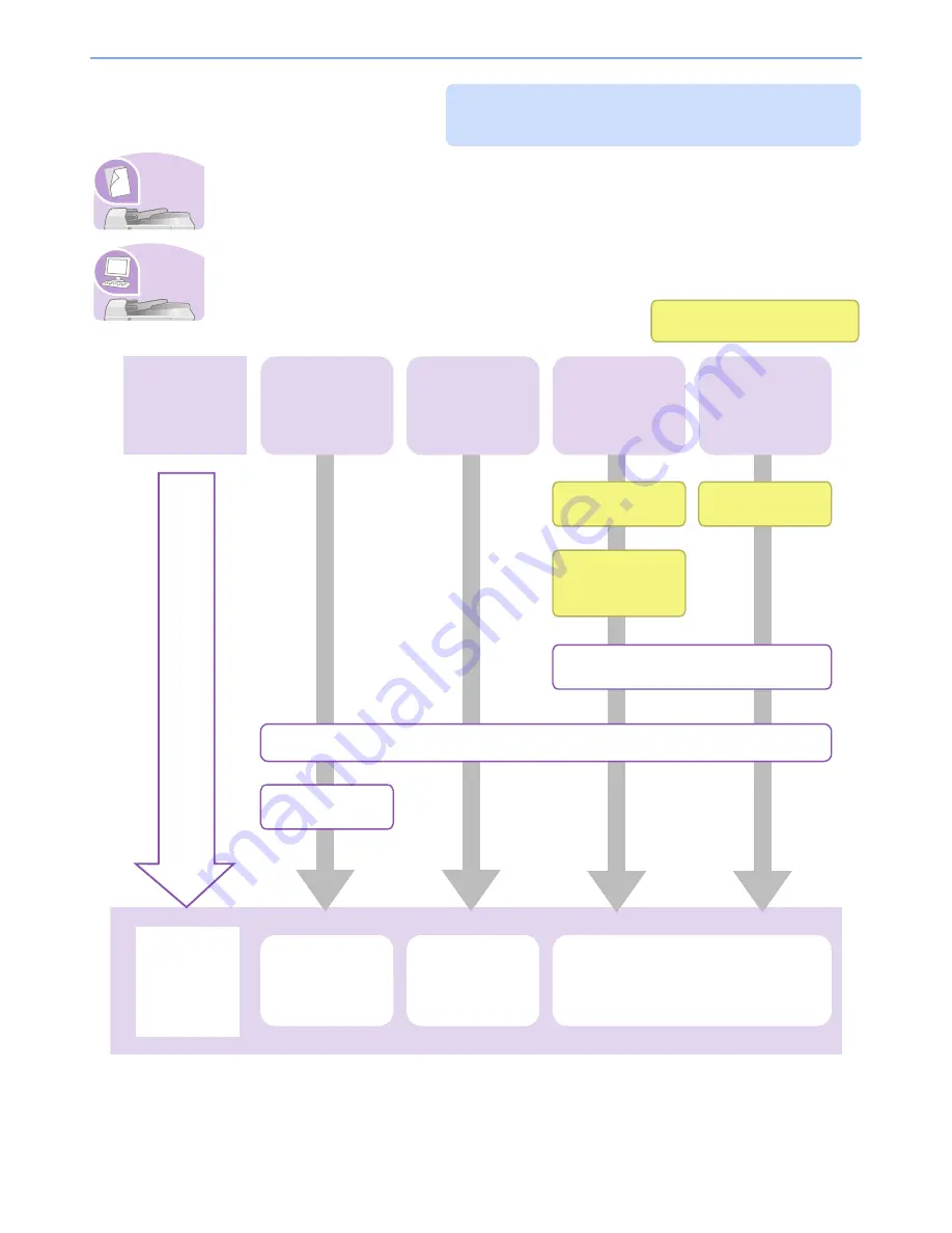 Utax 256i User Manual Download Page 9