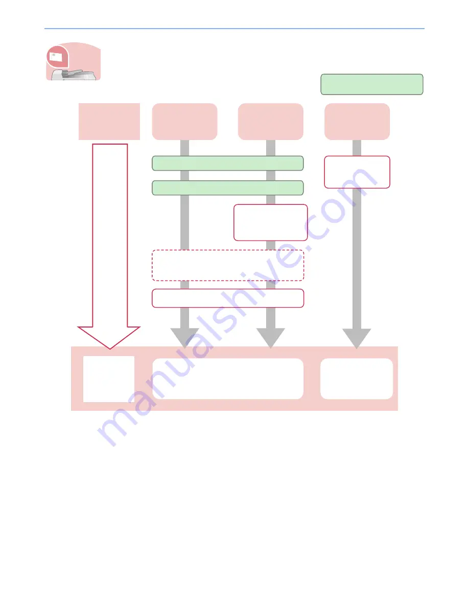 Utax 256i User Manual Download Page 10