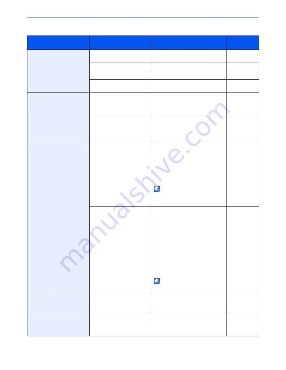 Utax 256i User Manual Download Page 320