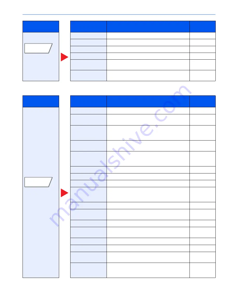 Utax 3005ci User Manual Download Page 260