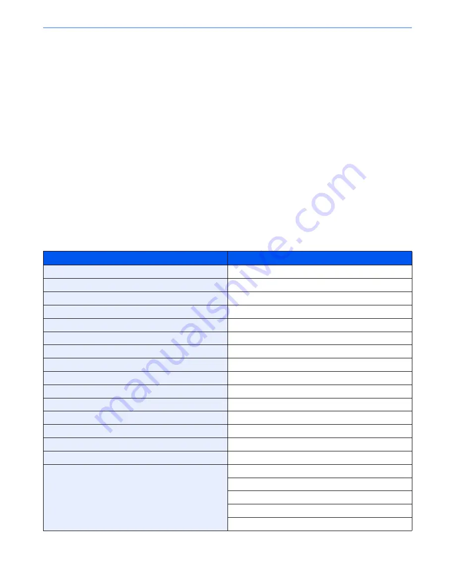 Utax 3005ci User Manual Download Page 537