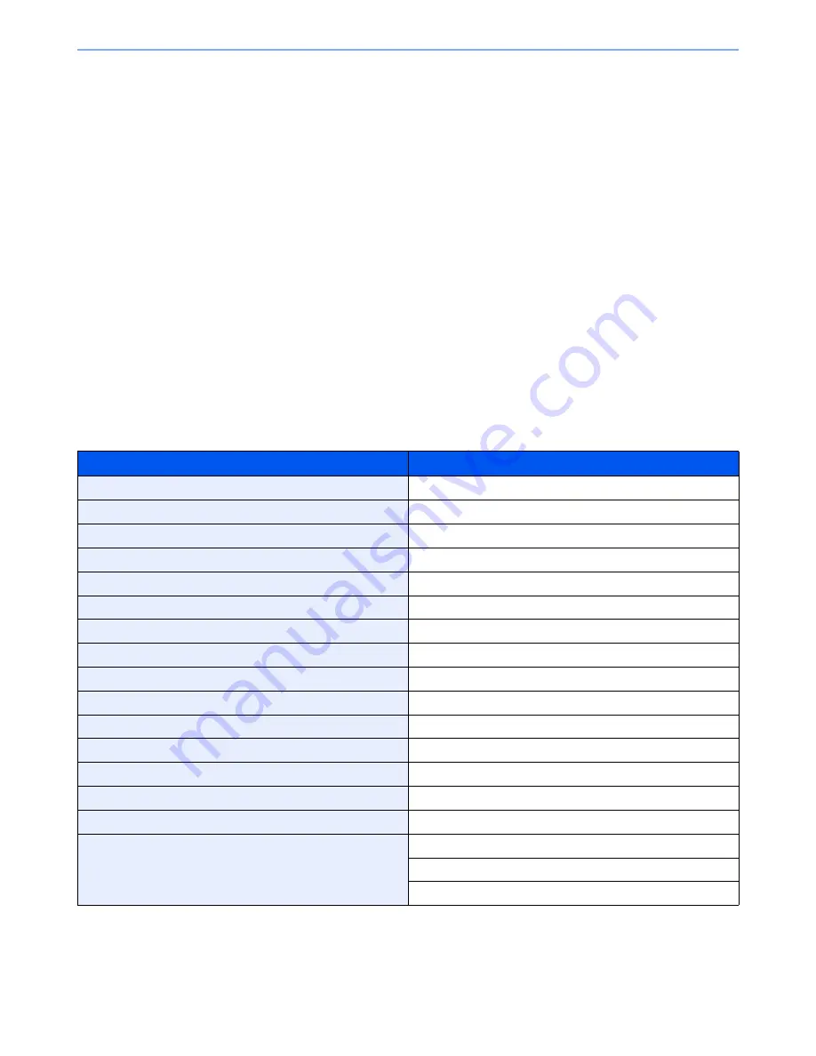 Utax 3060i3560i User Manual Download Page 497