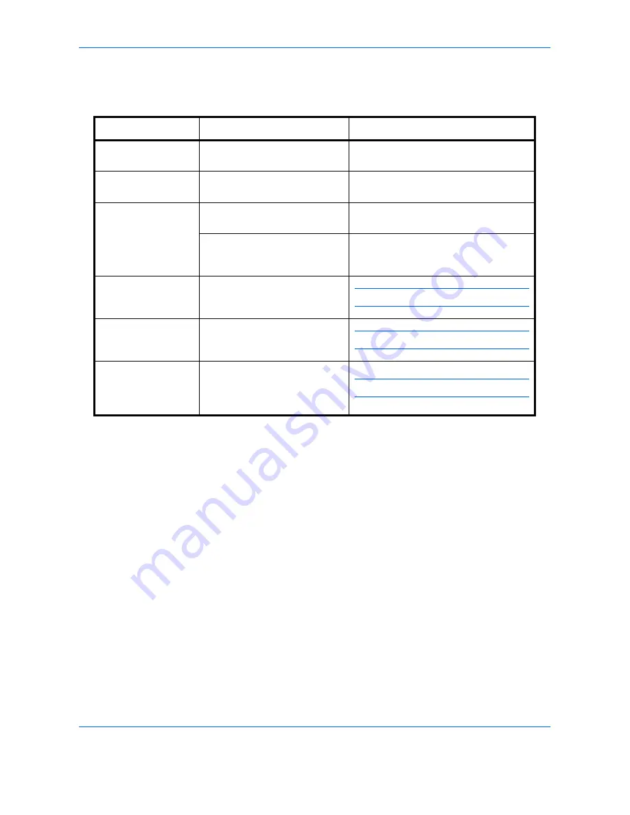 Utax CD 1028 Instruction Handbook Manual Download Page 26