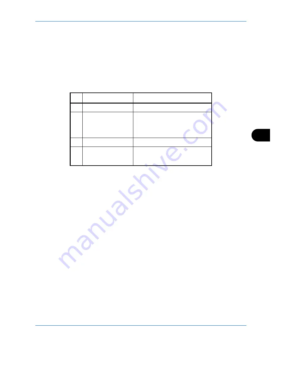 Utax CD 1028 Instruction Handbook Manual Download Page 170