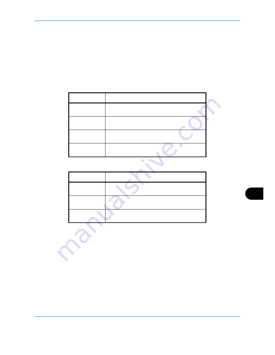 Utax CD 1028 Instruction Handbook Manual Download Page 390