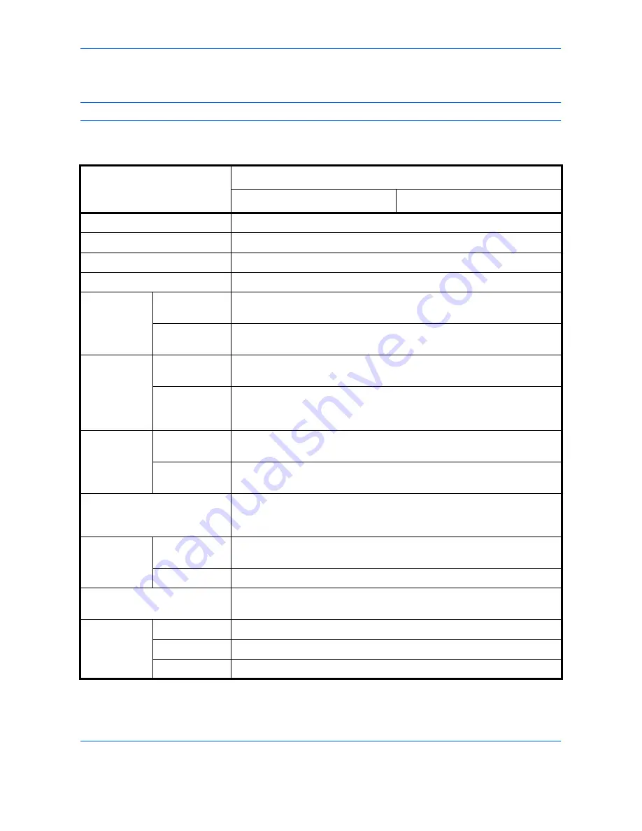 Utax CD 1028 Instruction Handbook Manual Download Page 419