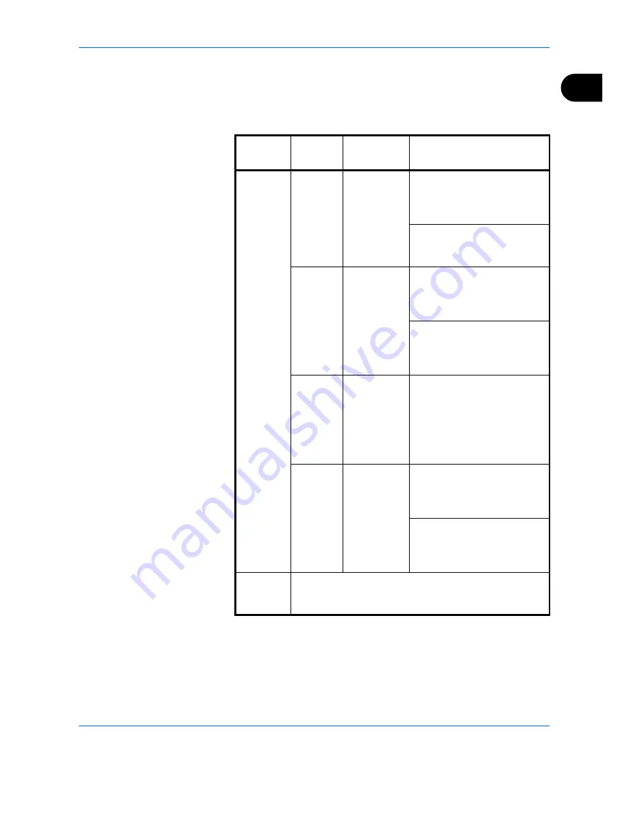 Utax CD 1325 Instruction Handbook Manual Download Page 19