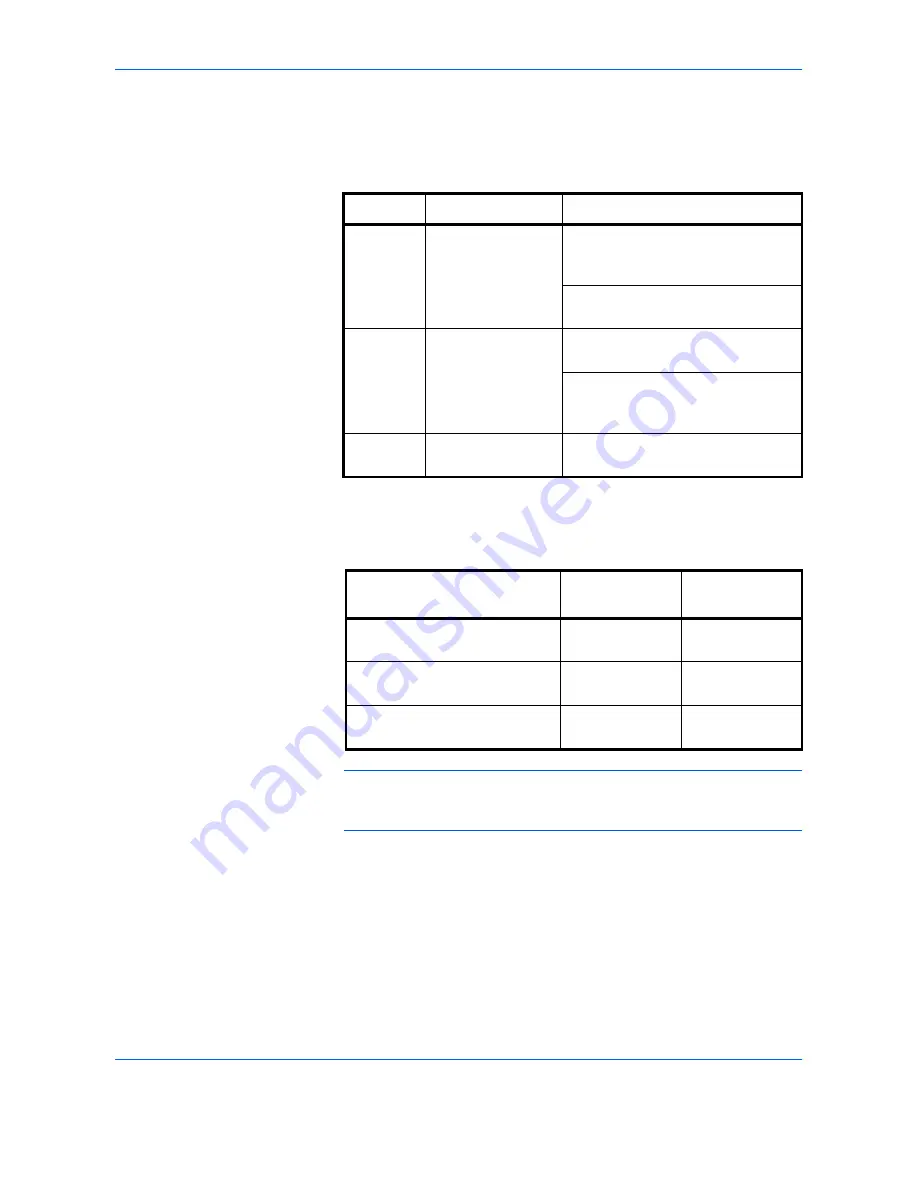 Utax CD 1325 Instruction Handbook Manual Download Page 78