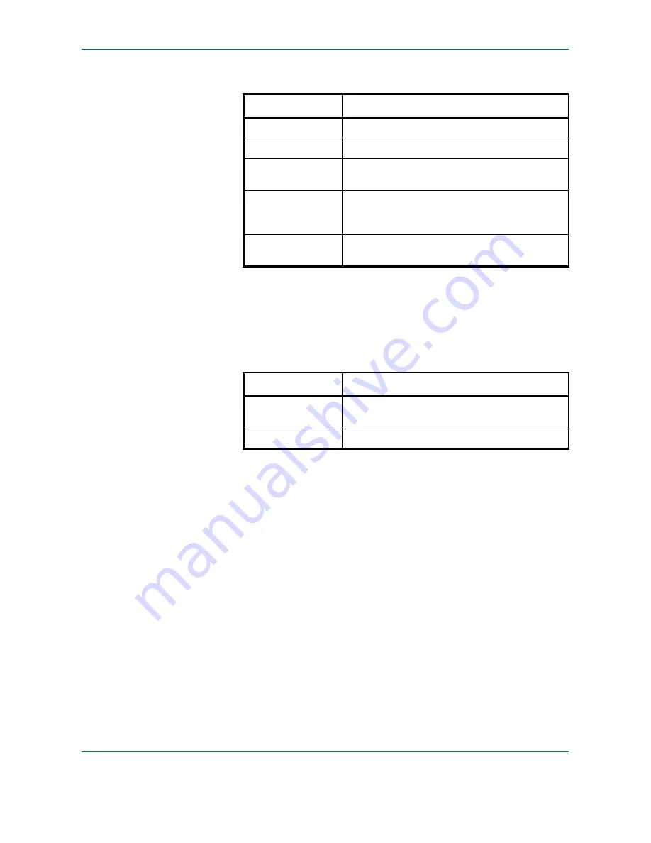 Utax CD 1325 Скачать руководство пользователя страница 92