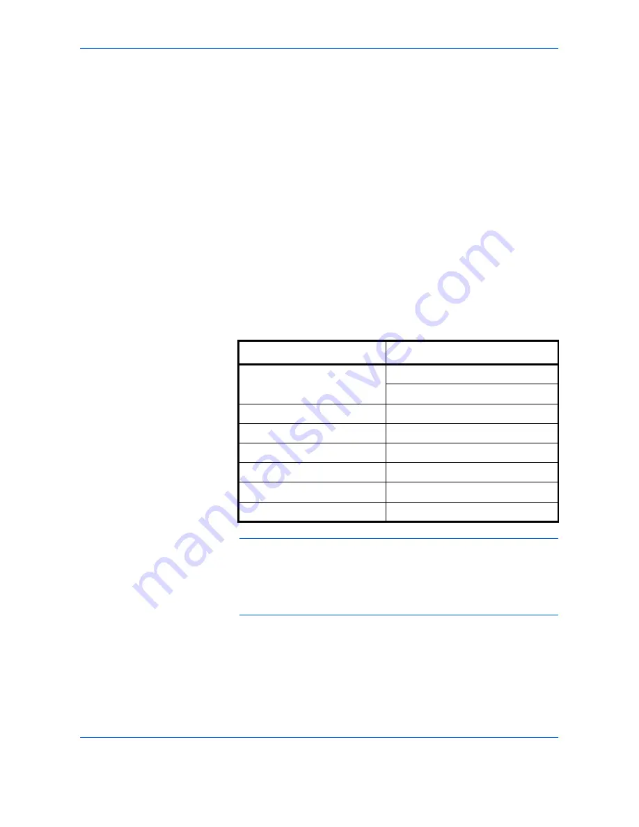 Utax CD 1325 Instruction Handbook Manual Download Page 294