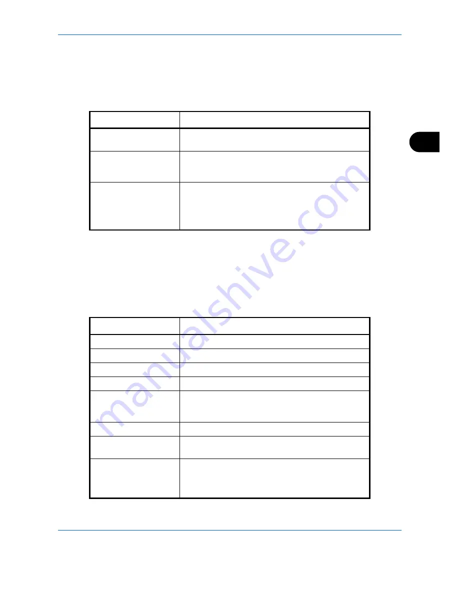 Utax CD 1435 User Manual Download Page 101