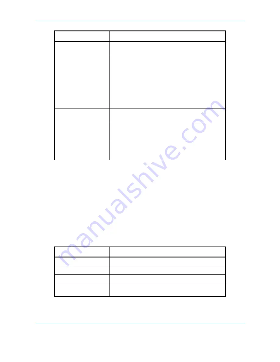 Utax CD 1435 User Manual Download Page 102