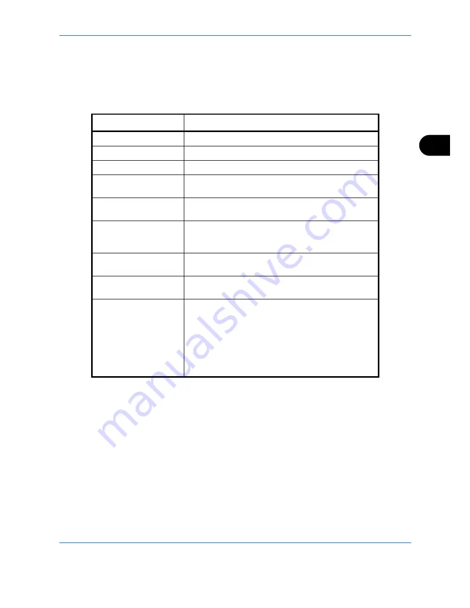 Utax CD 1435 User Manual Download Page 103