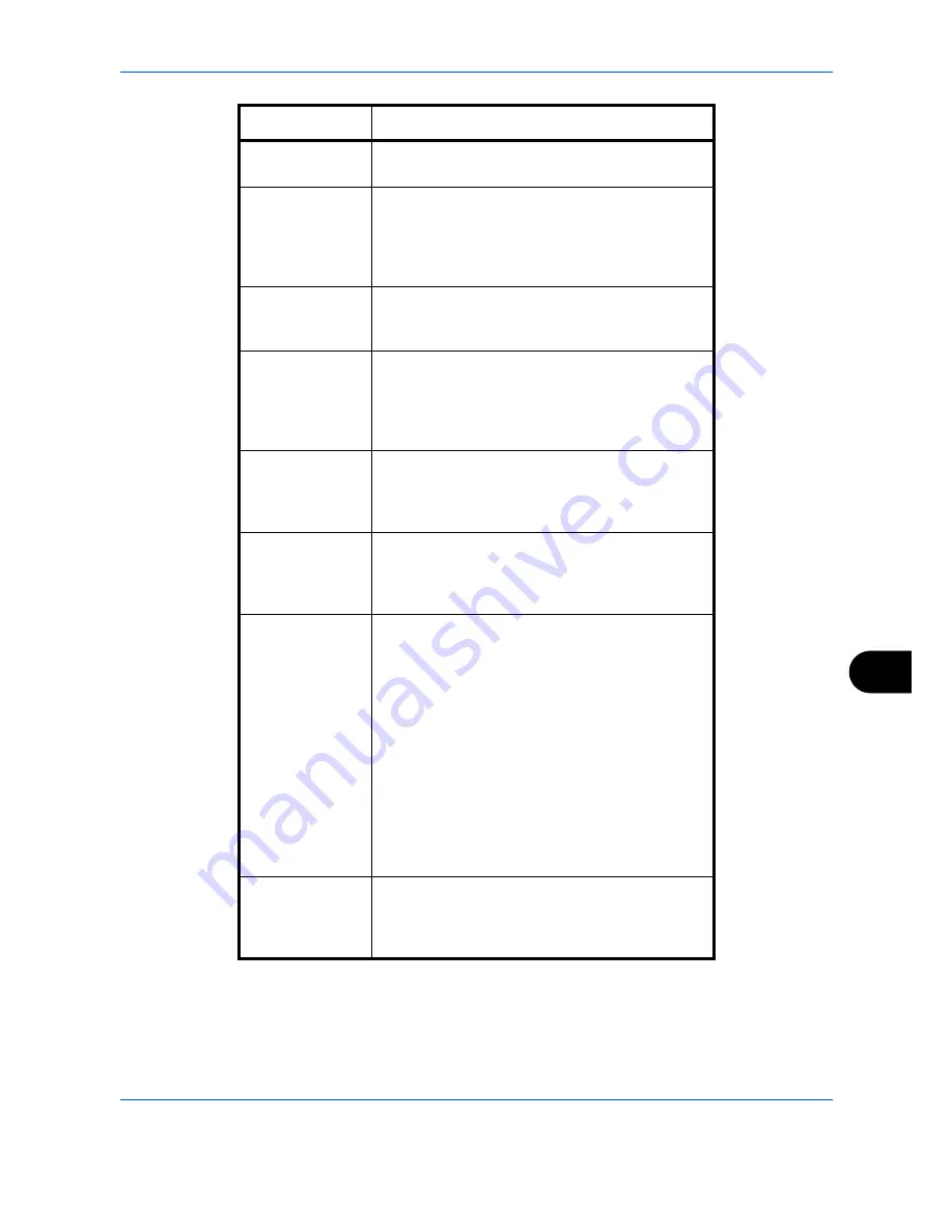 Utax CD 1435 User Manual Download Page 239