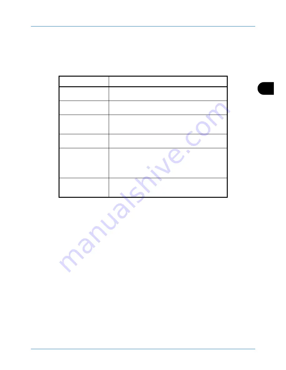 Utax CD 5230 Facsimile Manual Download Page 76