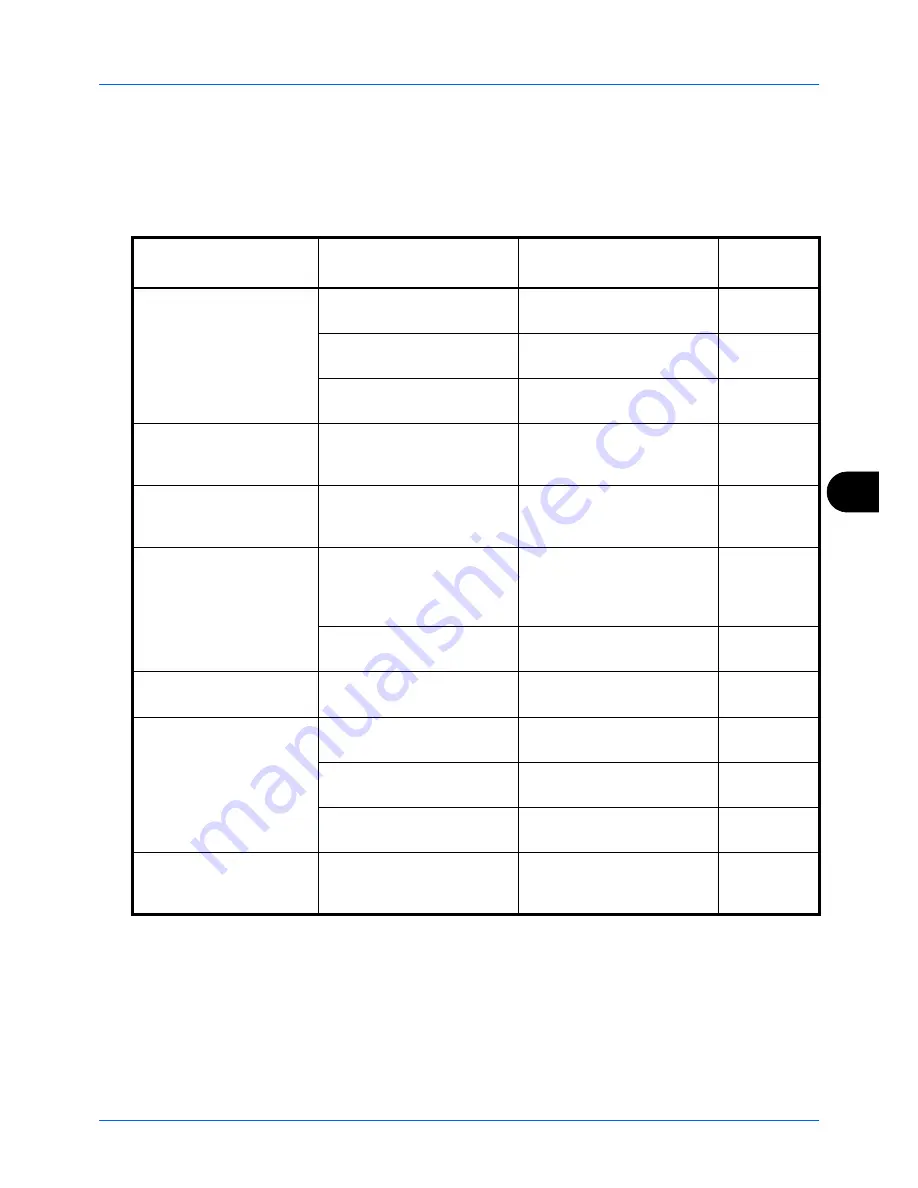 Utax CD 5230 Facsimile Manual Download Page 156