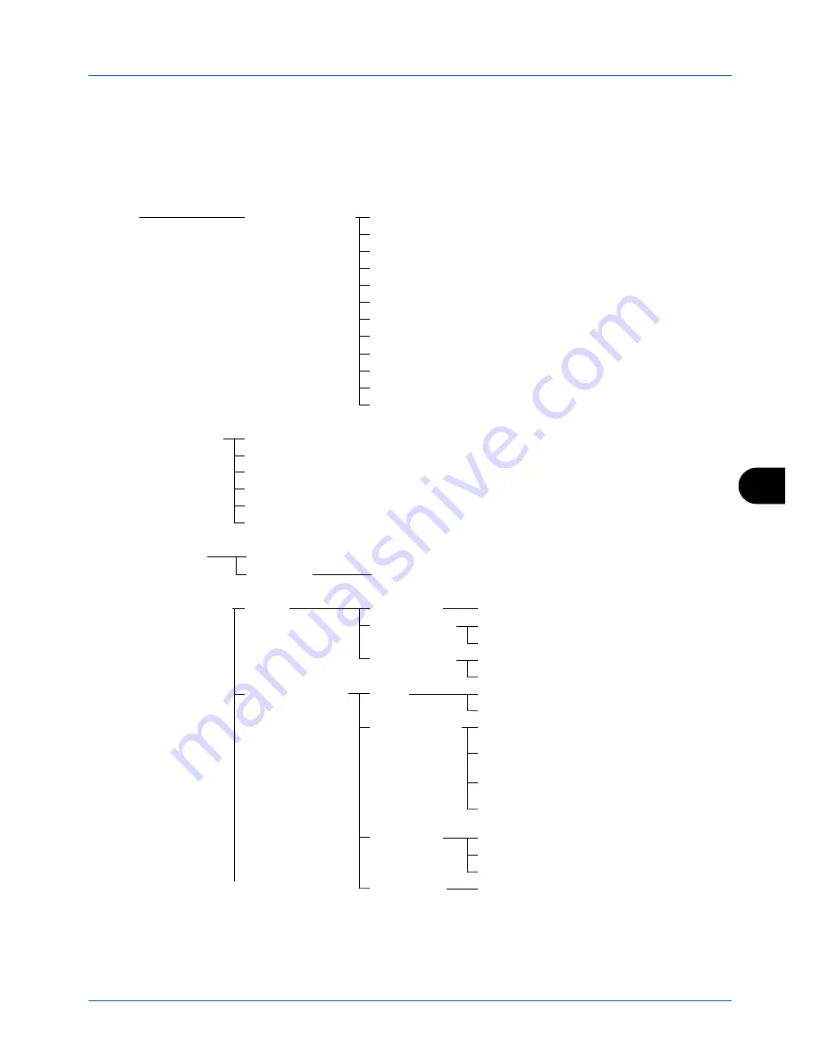 Utax CD 5230 Facsimile Manual Download Page 164