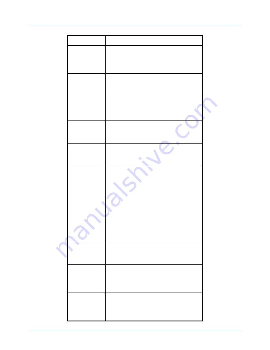 Utax CD 5230 Facsimile Manual Download Page 169