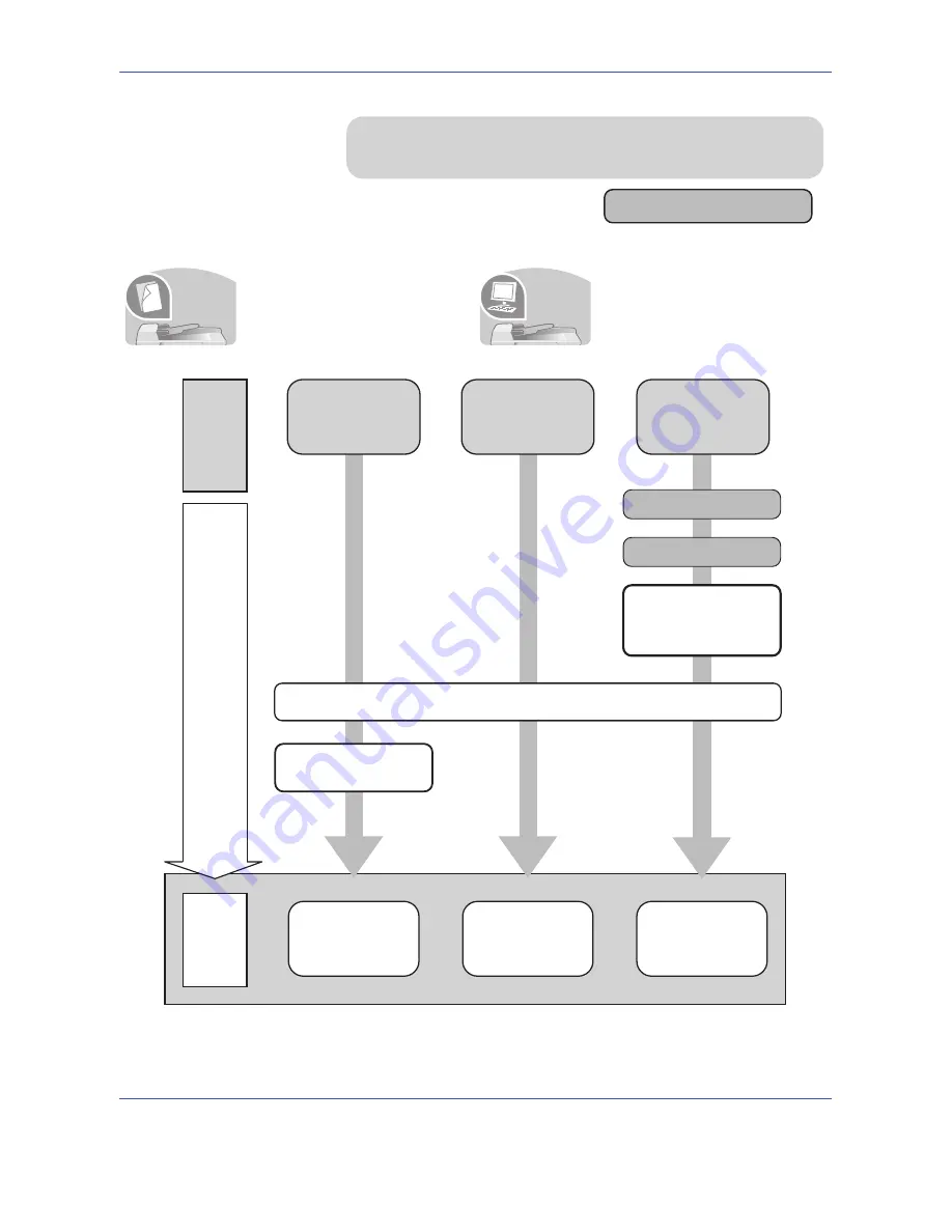 Utax CDC 1725 Instruction Handbook Manual Download Page 8