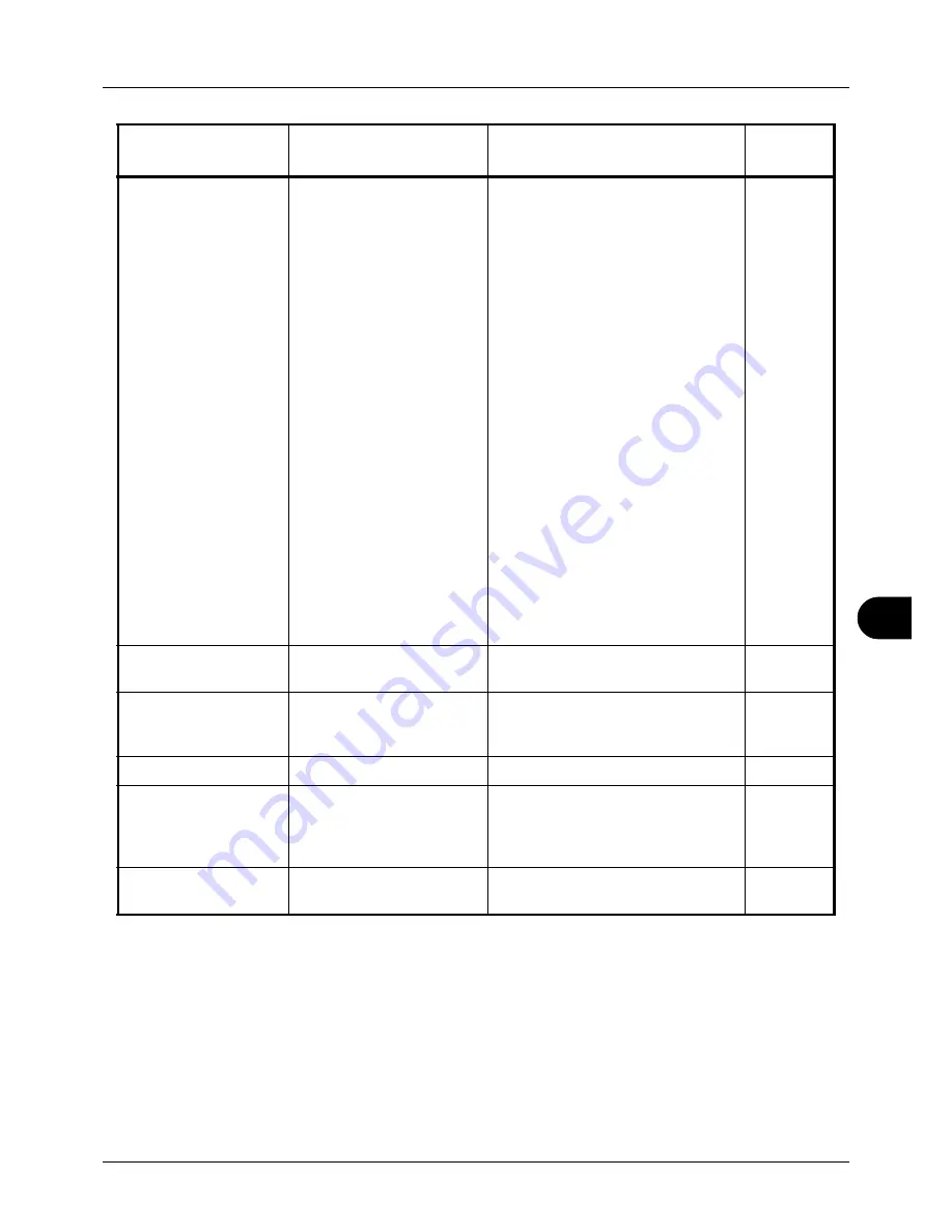 Utax P-3020 MFP User Manual Download Page 401