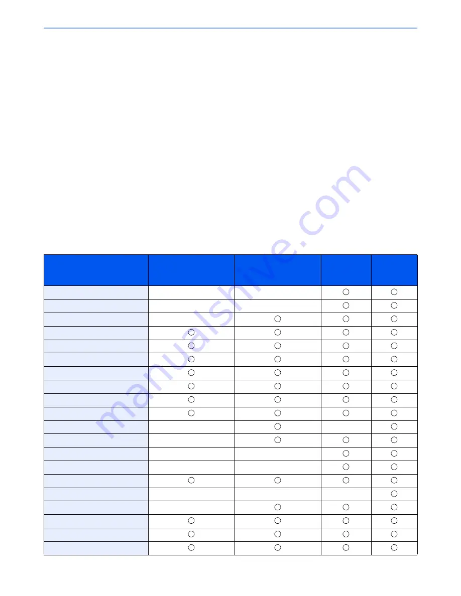 Utax P-4030i MFP User Manual Download Page 397