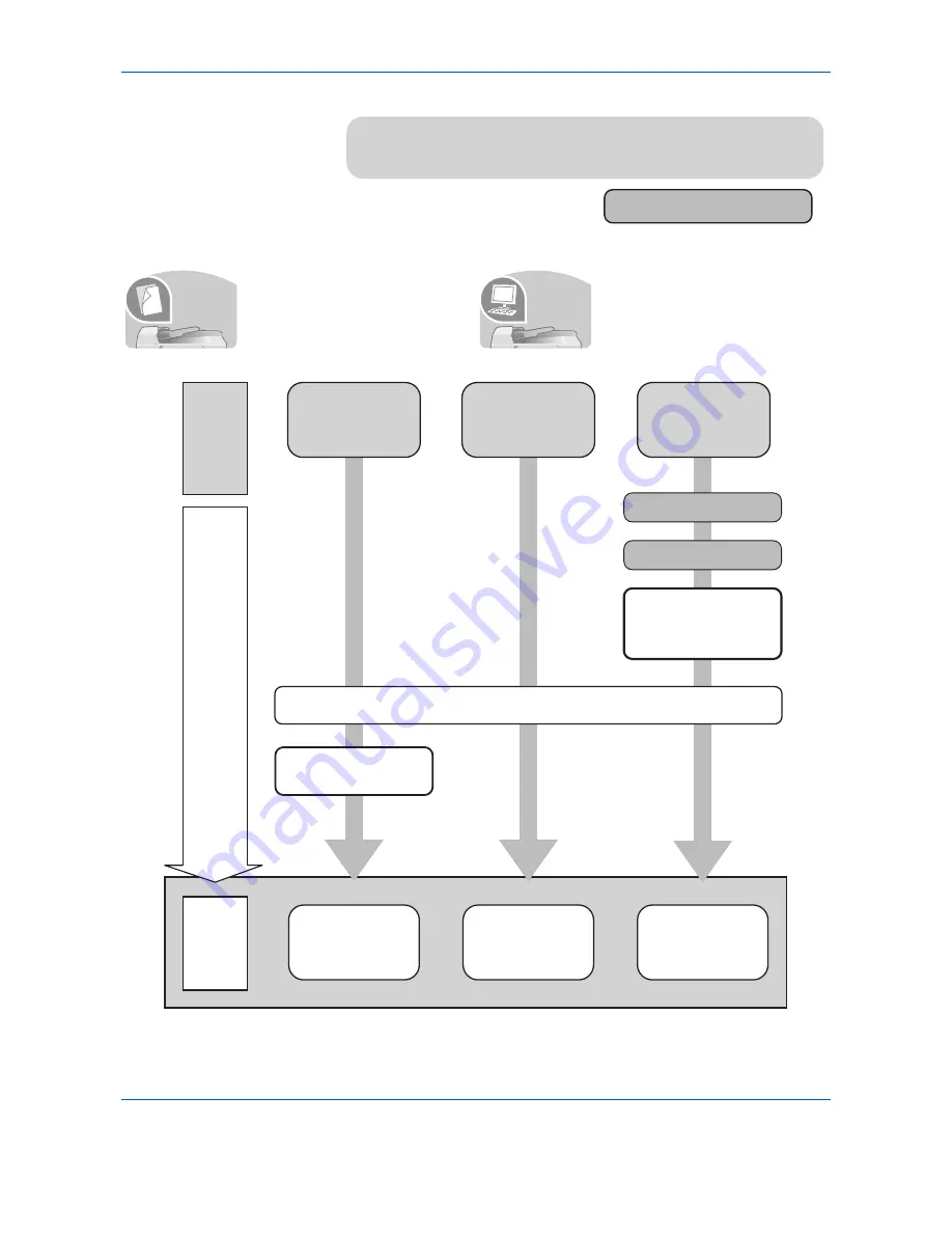 Utax P-C2660 MFP User Manual Download Page 7