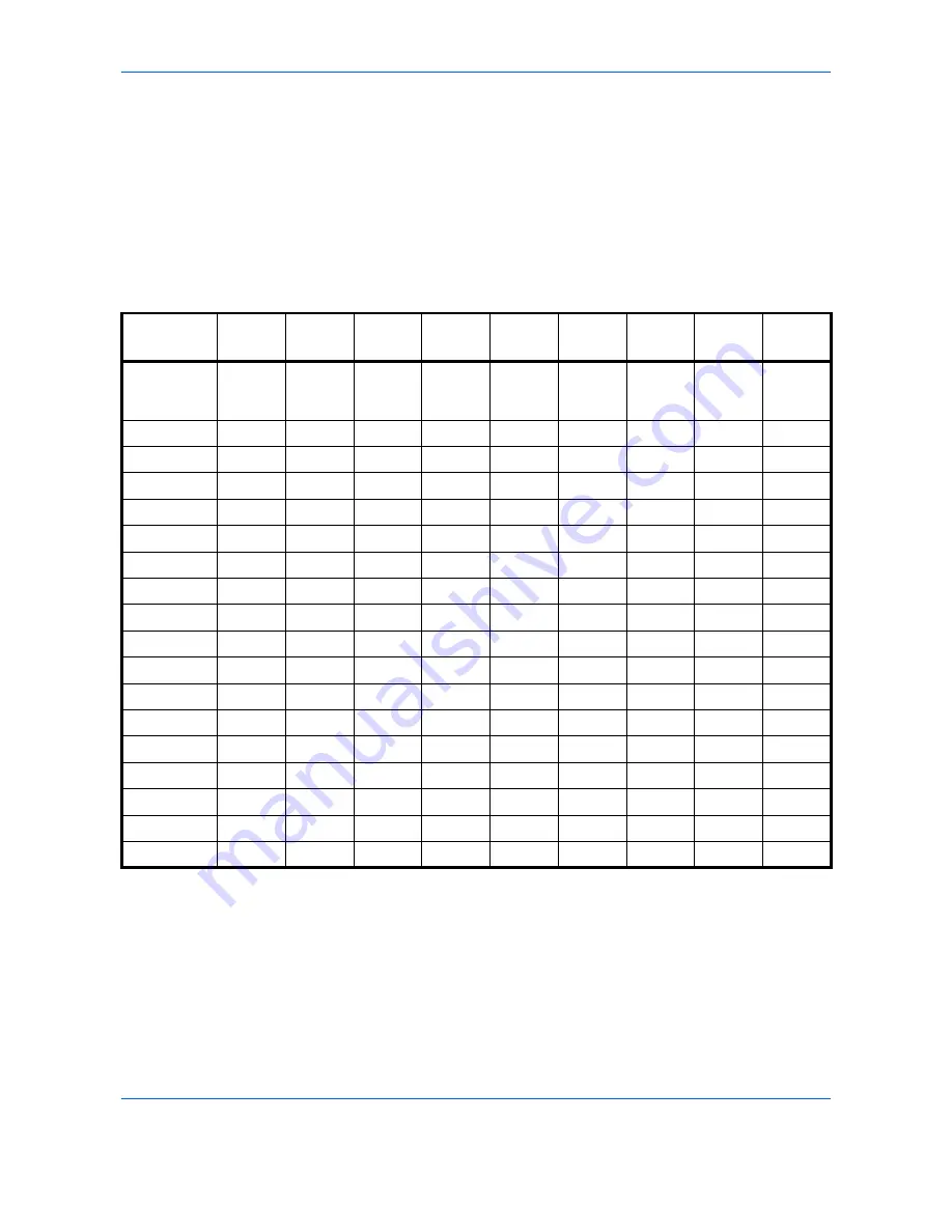 Utax P-C2660 MFP Скачать руководство пользователя страница 274